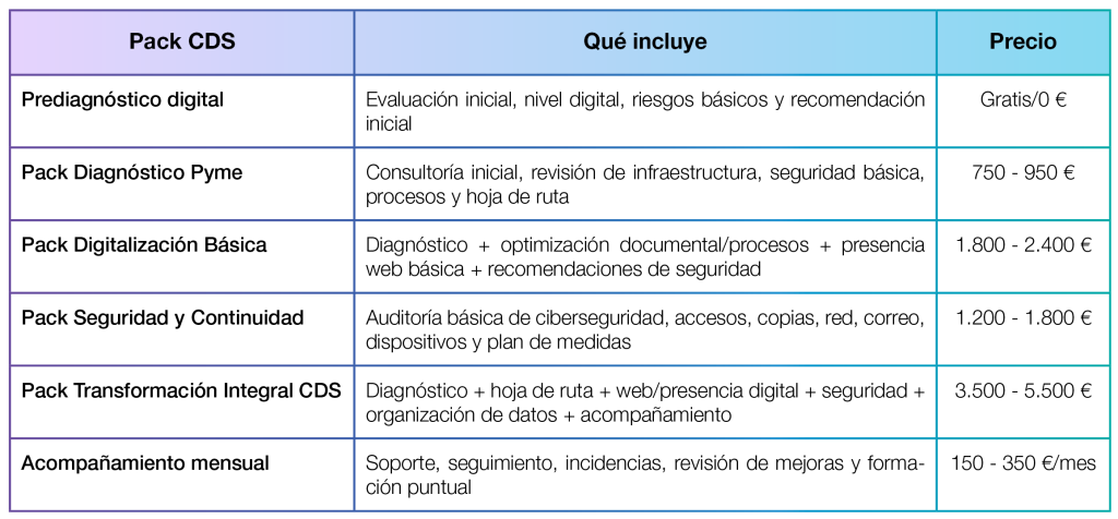 tabla de precios de algunos servicios